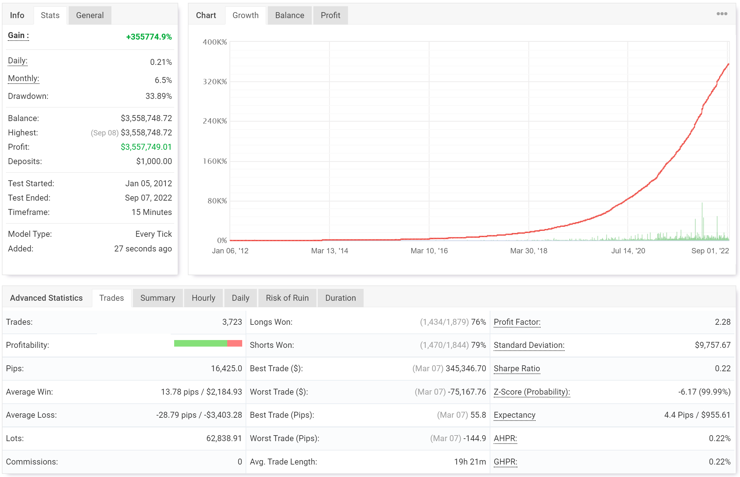 10 years backtest report algofx stellar ea