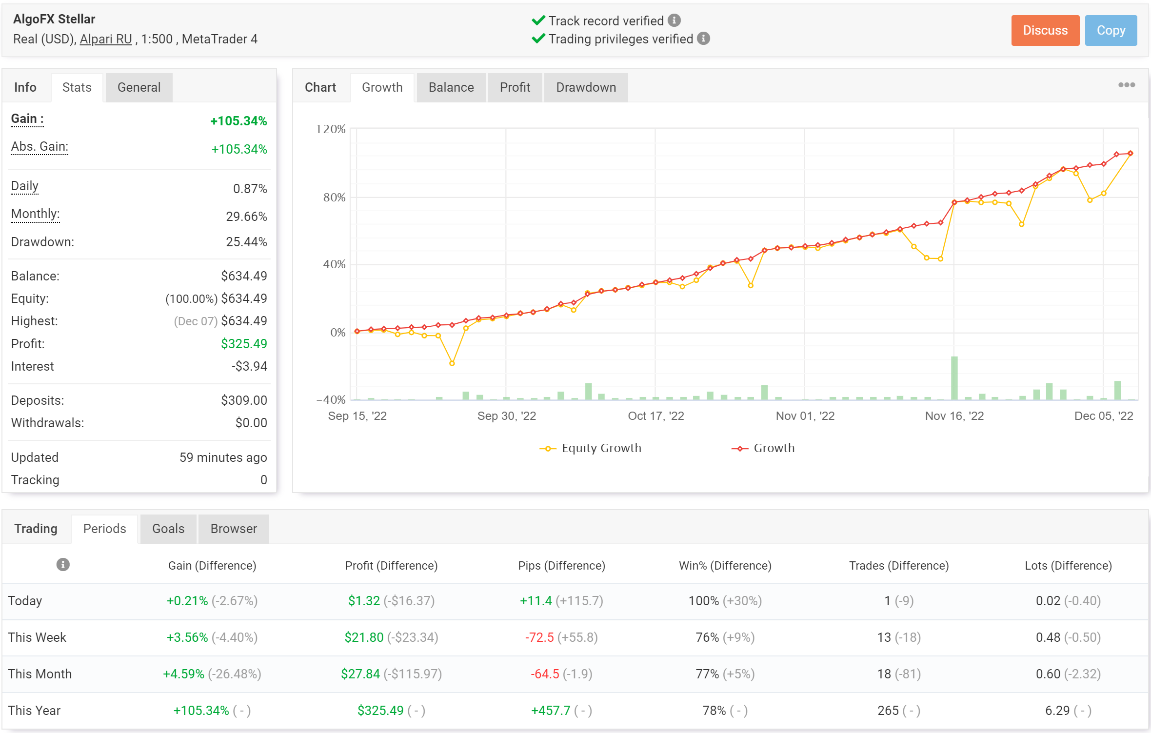 AlgoFx Stellar EA myfxbook